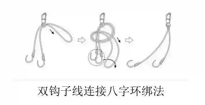 子线和八字环绑法，主线和八字环绑法，钓大鱼时表现尤为突出