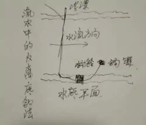 学会这两种反底钓法，钓大鱼又多了一分把握