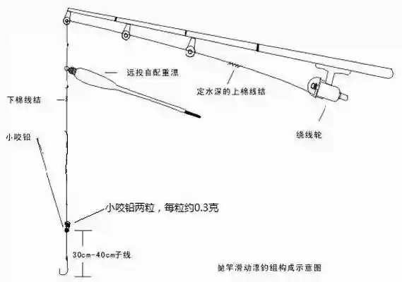 天冷鱼不好钓，不妨试试滑漂钓法，相信你会喜欢上它