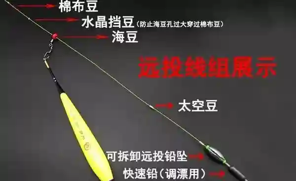 天冷鱼不好钓，不妨试试滑漂钓法，相信你会喜欢上它