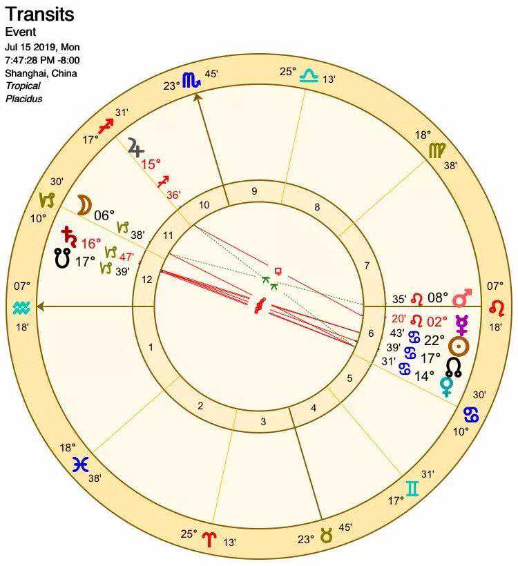 星科普 | 看懂你的星盘：你拿到了怎样的人生剧本？