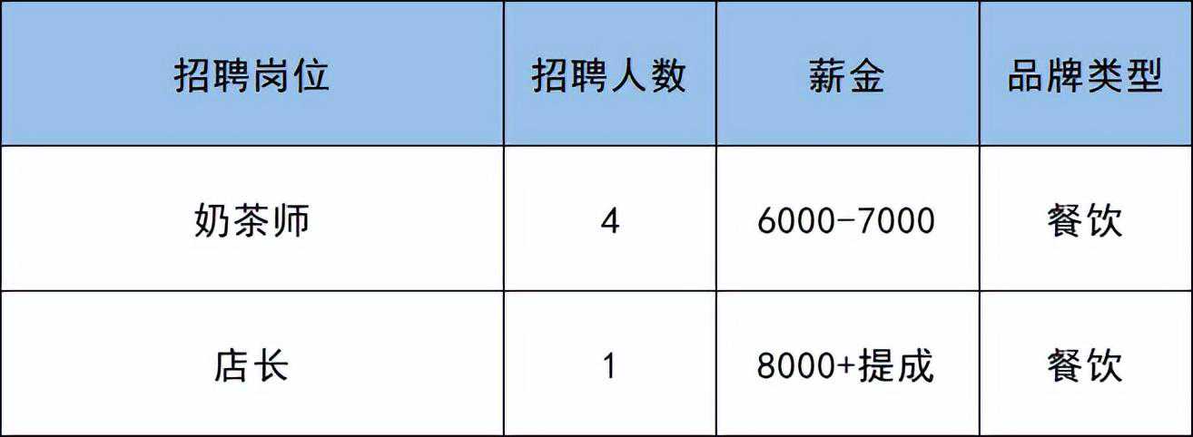 副中心这个大型商业购物中心月底开业！这些商户开招292人