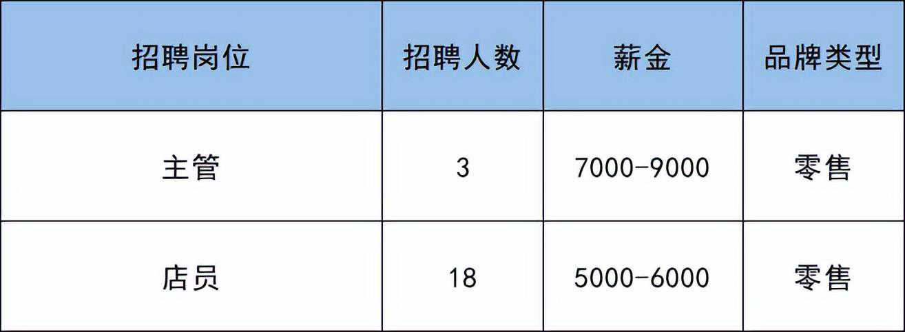 副中心这个大型商业购物中心月底开业！这些商户开招292人
