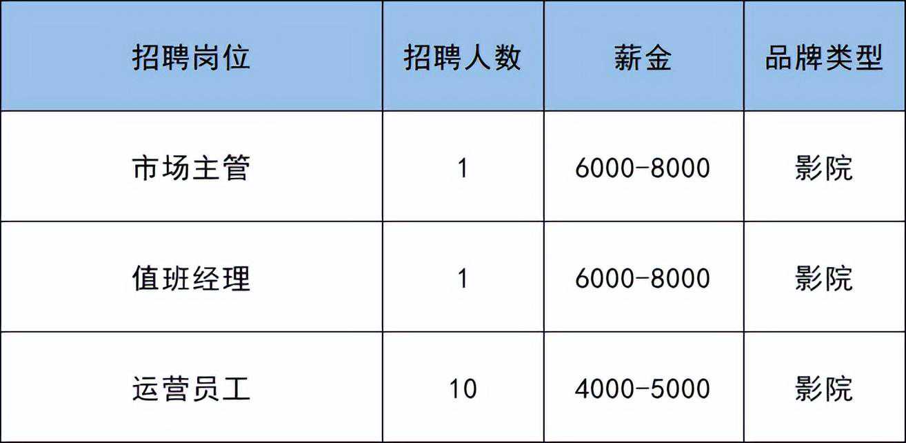 副中心这个大型商业购物中心月底开业！这些商户开招292人