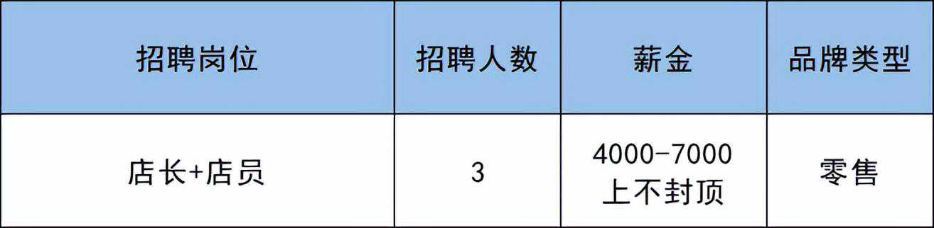 副中心这个大型商业购物中心月底开业！这些商户开招292人