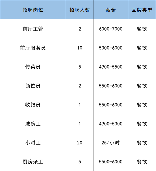 副中心这个大型商业购物中心月底开业！这些商户开招292人