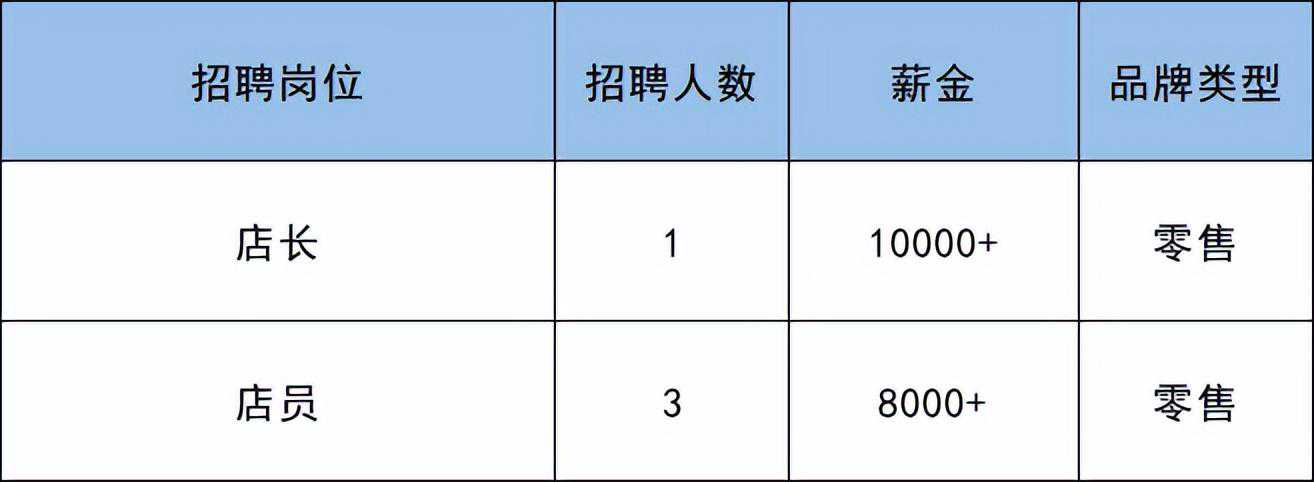 副中心这个大型商业购物中心月底开业！这些商户开招292人
