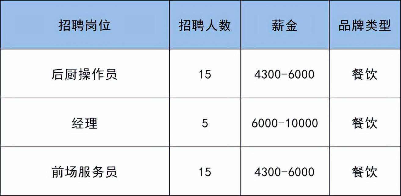副中心这个大型商业购物中心月底开业！这些商户开招292人