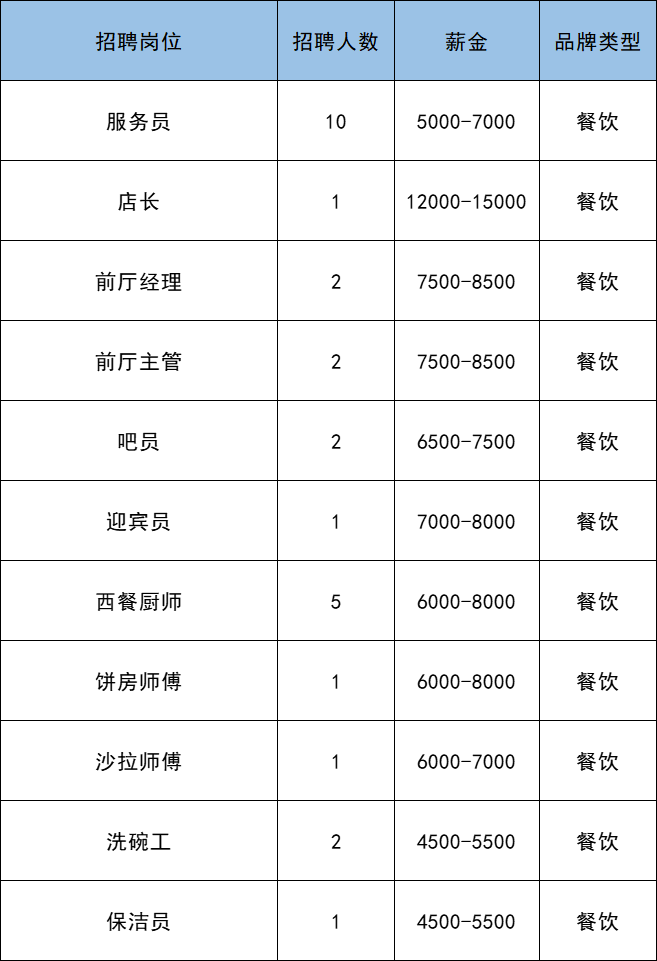 副中心这个大型商业购物中心月底开业！这些商户开招292人