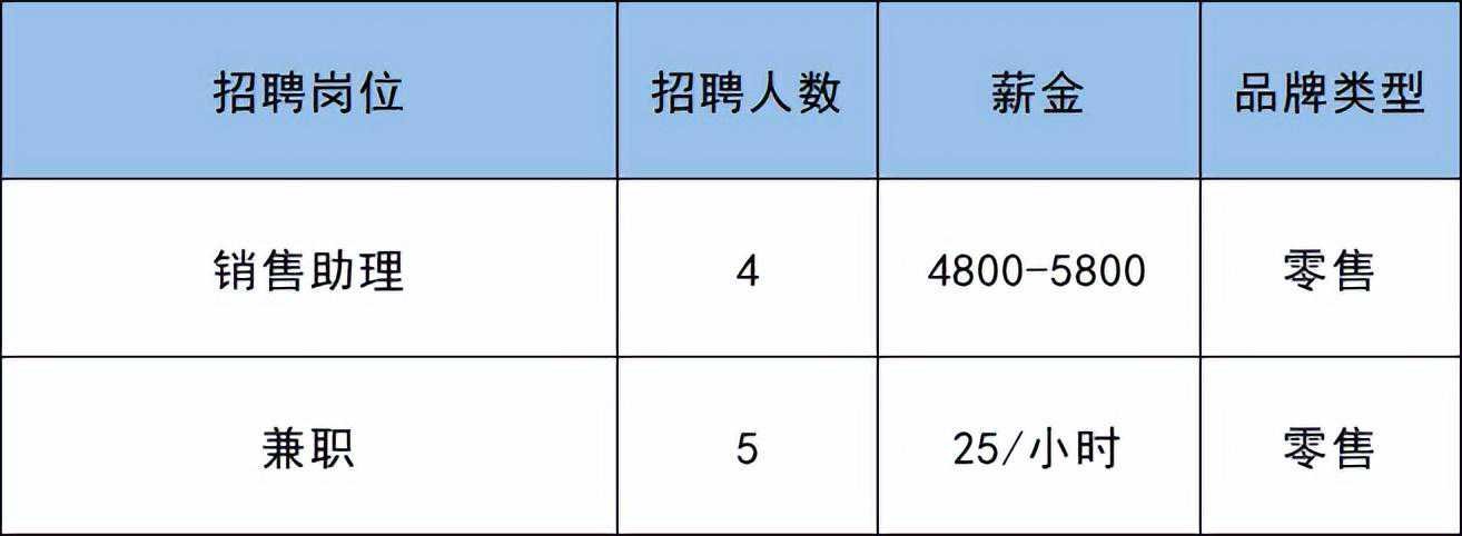 副中心这个大型商业购物中心月底开业！这些商户开招292人