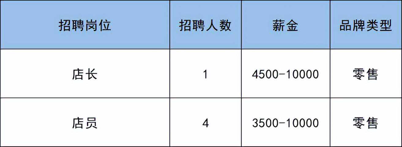副中心这个大型商业购物中心月底开业！这些商户开招292人