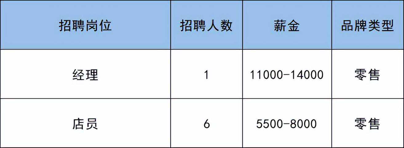 副中心这个大型商业购物中心月底开业！这些商户开招292人