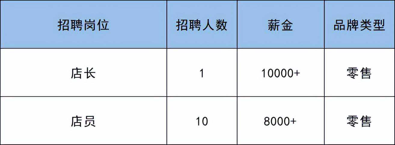 副中心这个大型商业购物中心月底开业！这些商户开招292人