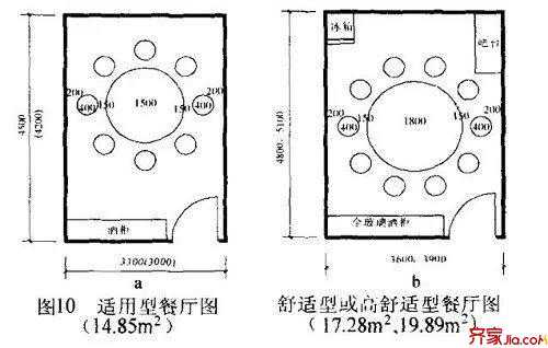 16种住宅房间的合理尺寸 买房前千万要看!