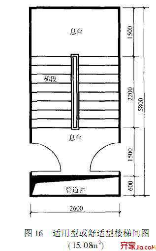 16种住宅房间的合理尺寸 买房前千万要看!