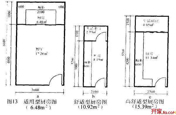 16种住宅房间的合理尺寸 买房前千万要看!