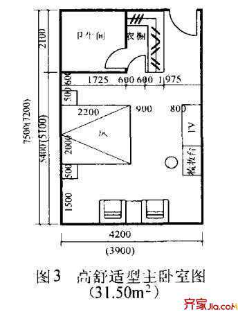 16种住宅房间的合理尺寸 买房前千万要看!