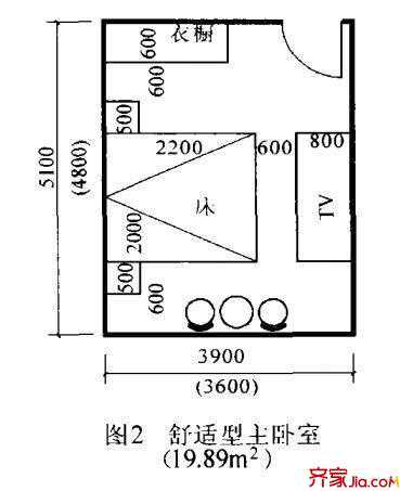 16种住宅房间的合理尺寸 买房前千万要看!