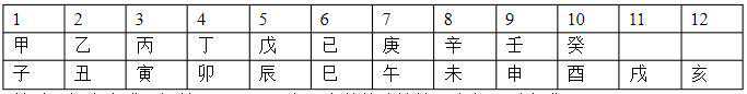 我知道用天干地支如何推算“年、月、日、时”了