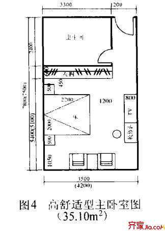 16种住宅房间的合理尺寸 买房前千万要看!