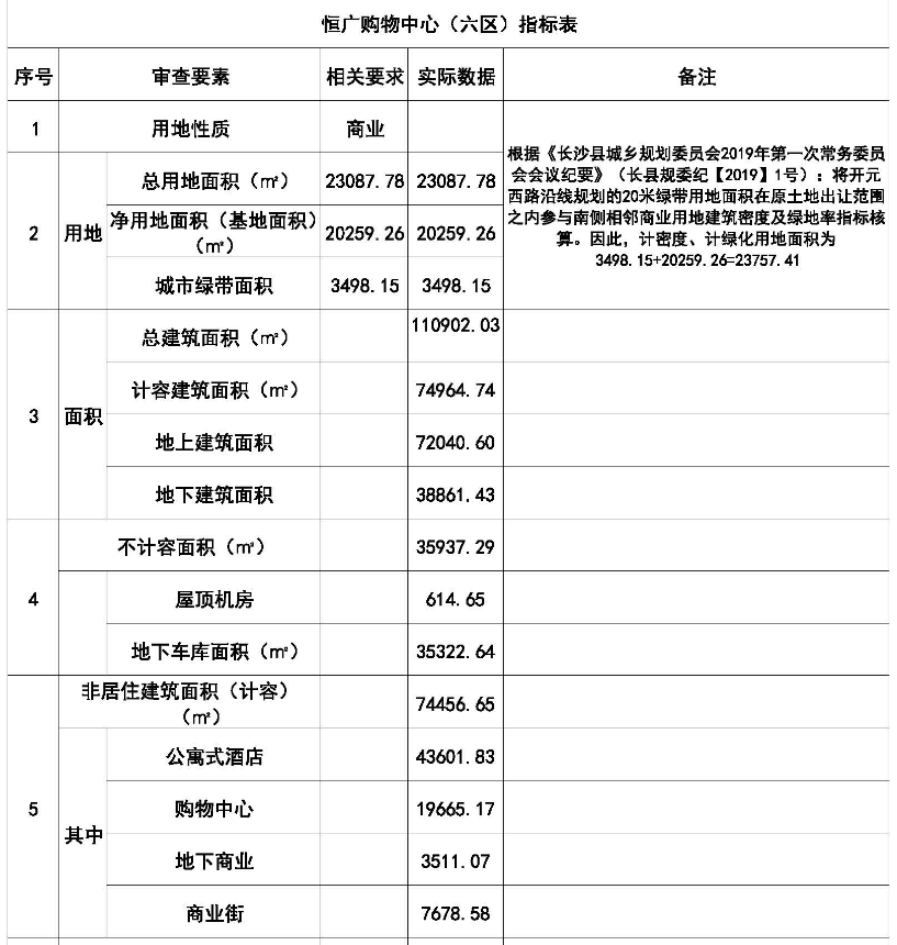 17万方！长沙城东将新建一座购物中心