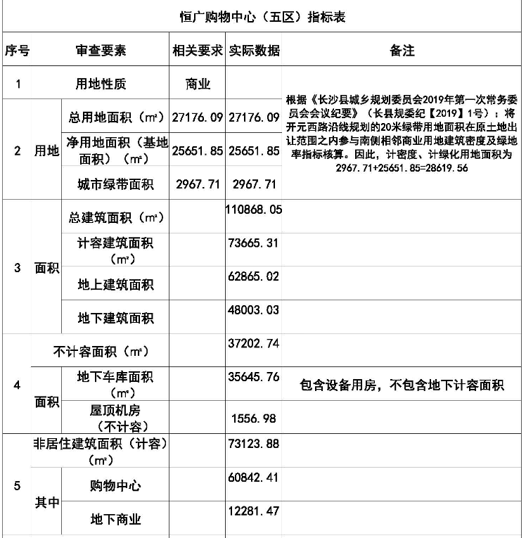 17万方！长沙城东将新建一座购物中心