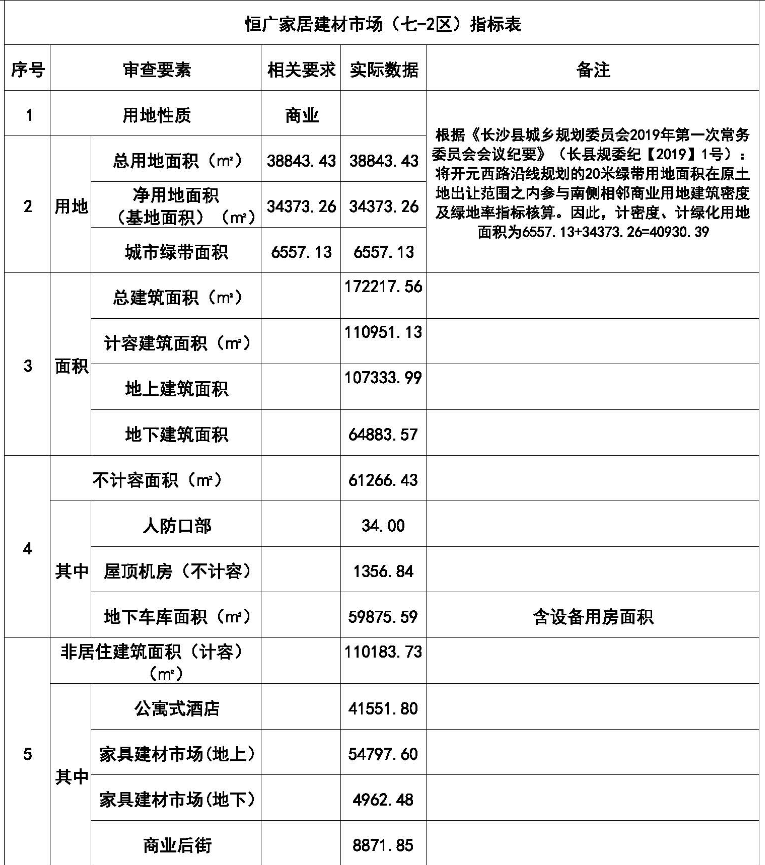 17万方！长沙城东将新建一座购物中心