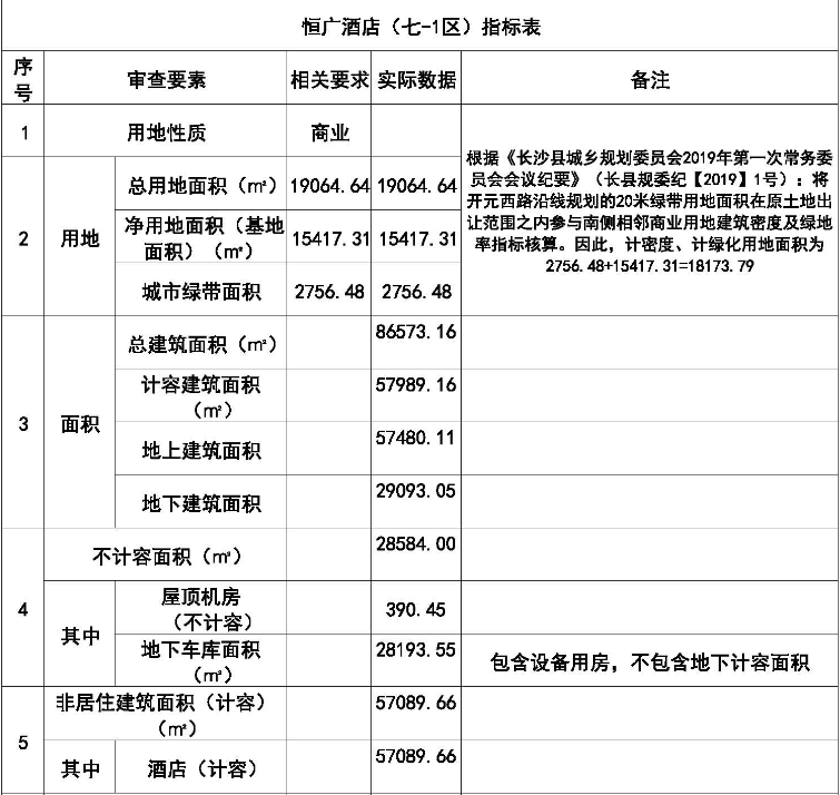 17万方！长沙城东将新建一座购物中心