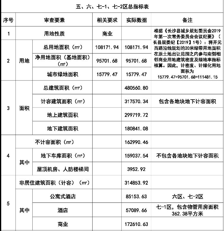 17万方！长沙城东将新建一座购物中心
